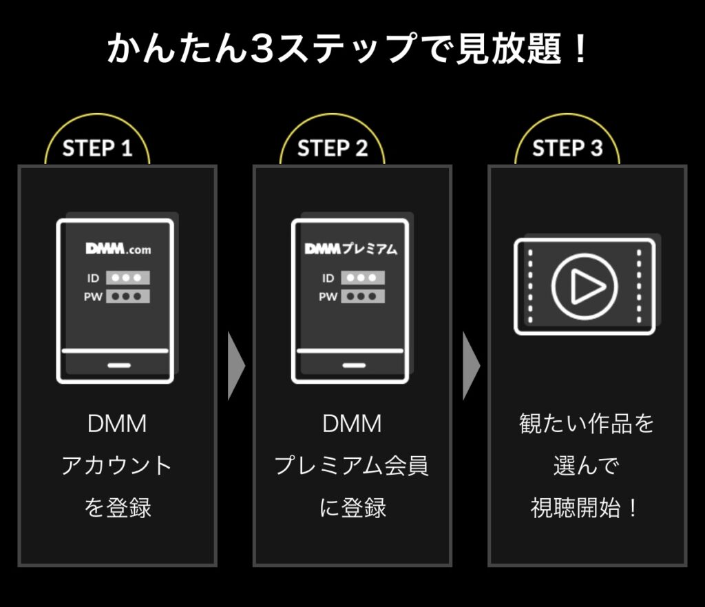 終末のハーレム 無修正 規制解除版 僧侶枠 アニメ サブスク