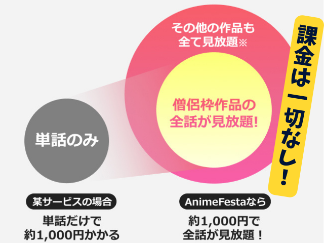 アンドロイドは経験人数に入りますか?? 無修正 規制解除版 僧侶枠 アニメ サブスク