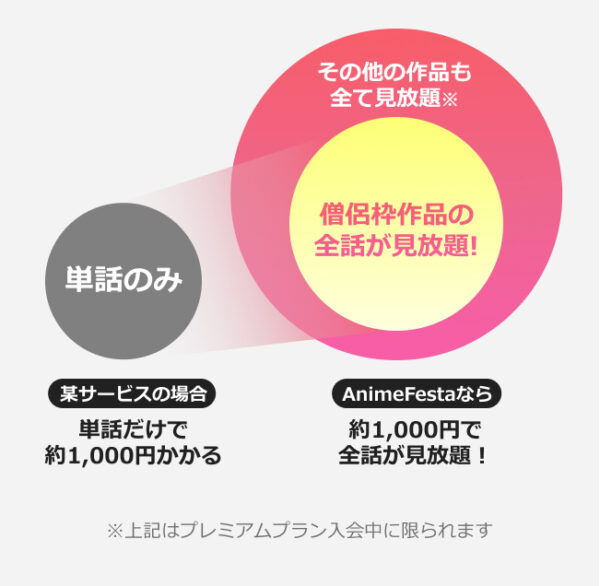 アニメフェスタ プラン