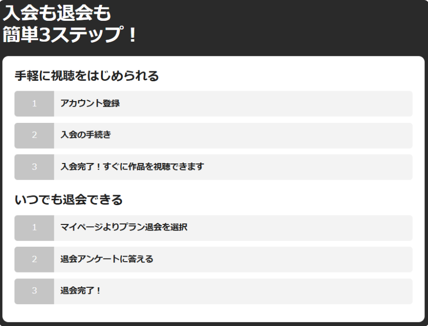 アニメフェスタ 登録 解約 方法